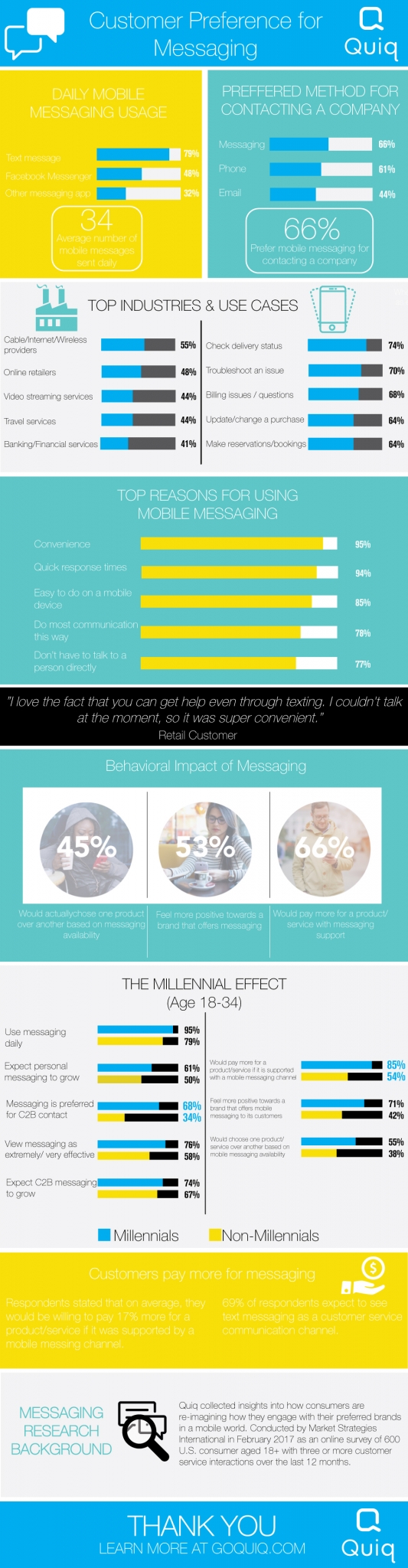Research Info graphic – Final