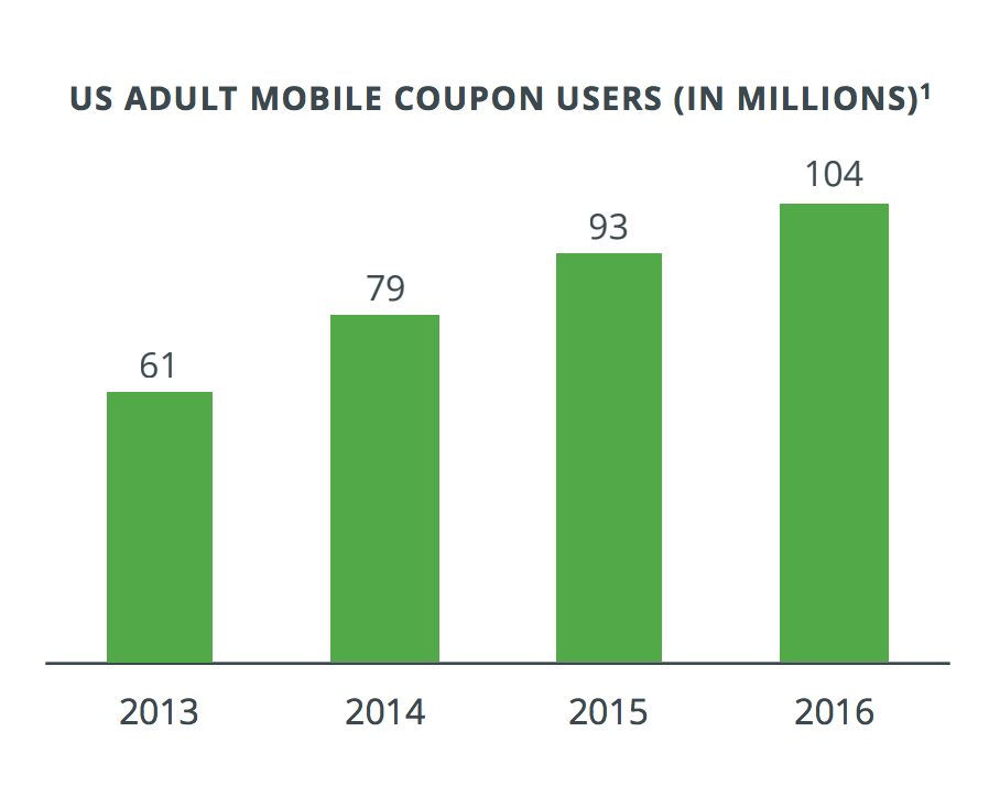 statistics show text messaging for business is on the rise