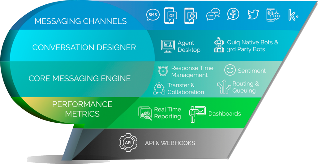 Digital_Customer_Engagement_Platform_Quiq_Messaging_Bots_Integrations_1.1 Digital_Customer_Engagement_Platform_Quiq_Messaging_Bots_Integrations